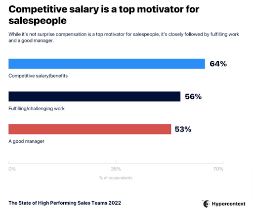 competitive-sales-salary